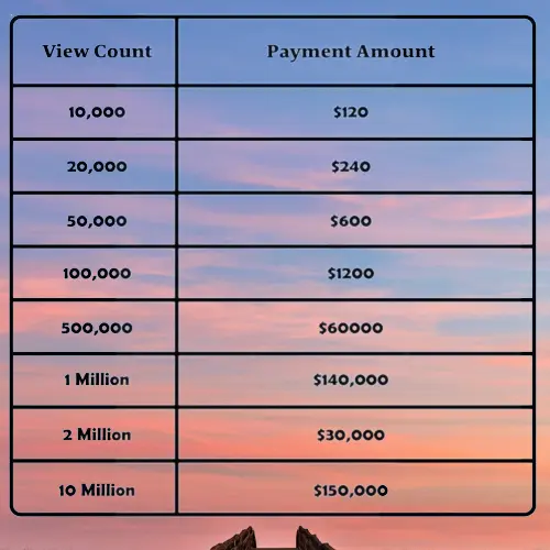 How Much Does Facebook Reels Pay Per View? veiw count and ammount