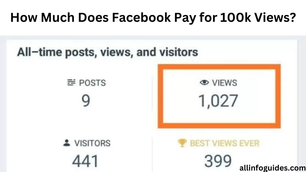 How Much Does Facebook Pay for 100k Views?