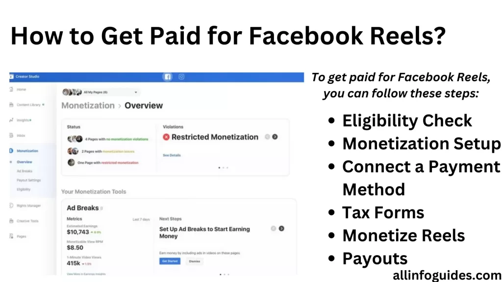 How to Get Paid for Facebook Reels?
